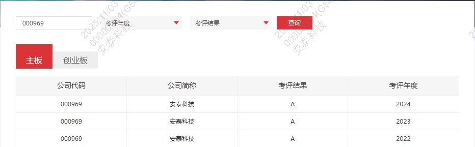 喜訊：連續三年！安泰科技蟬聯深交所信息披露最高A級評價